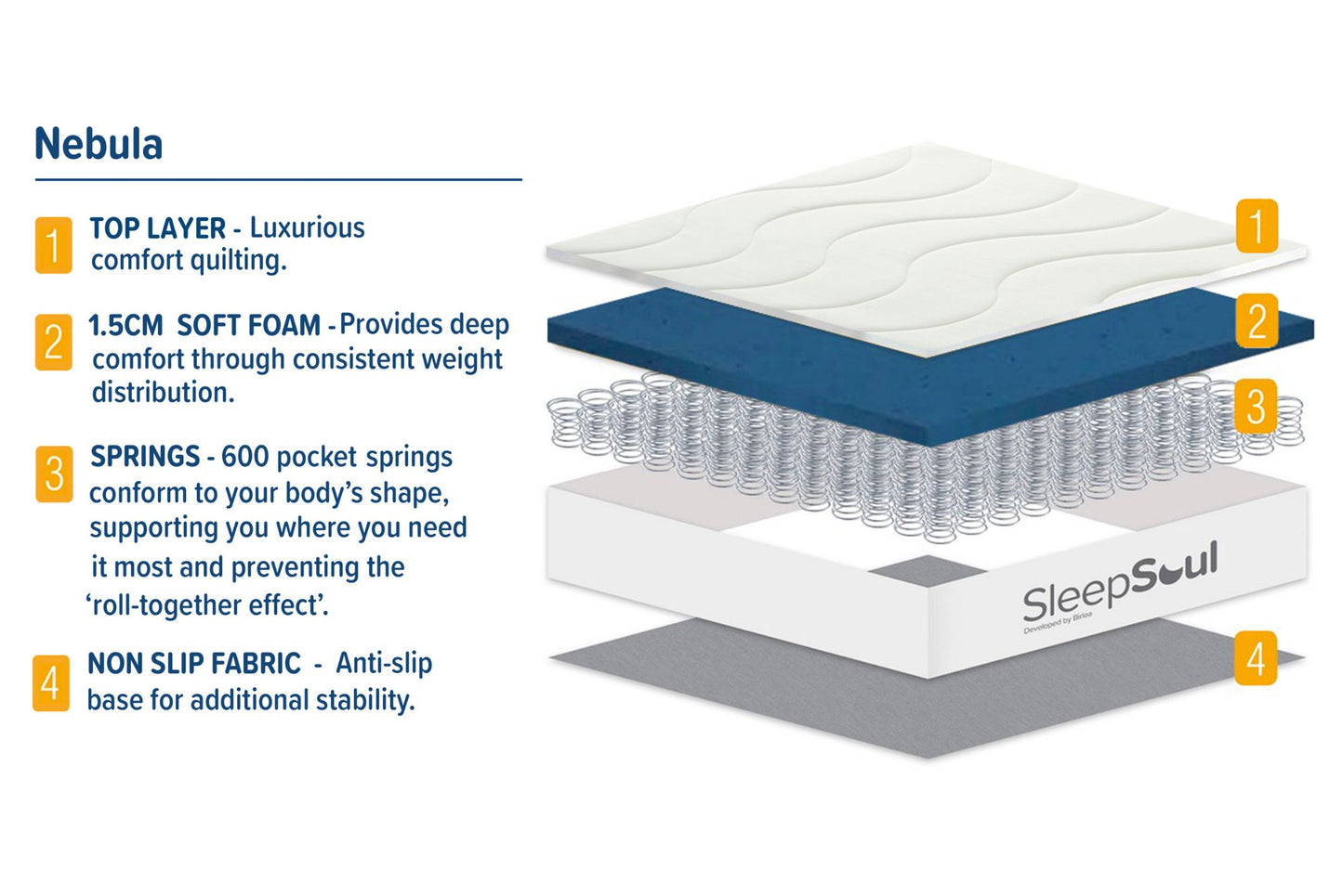 SleepSoul Nebula King Mattress