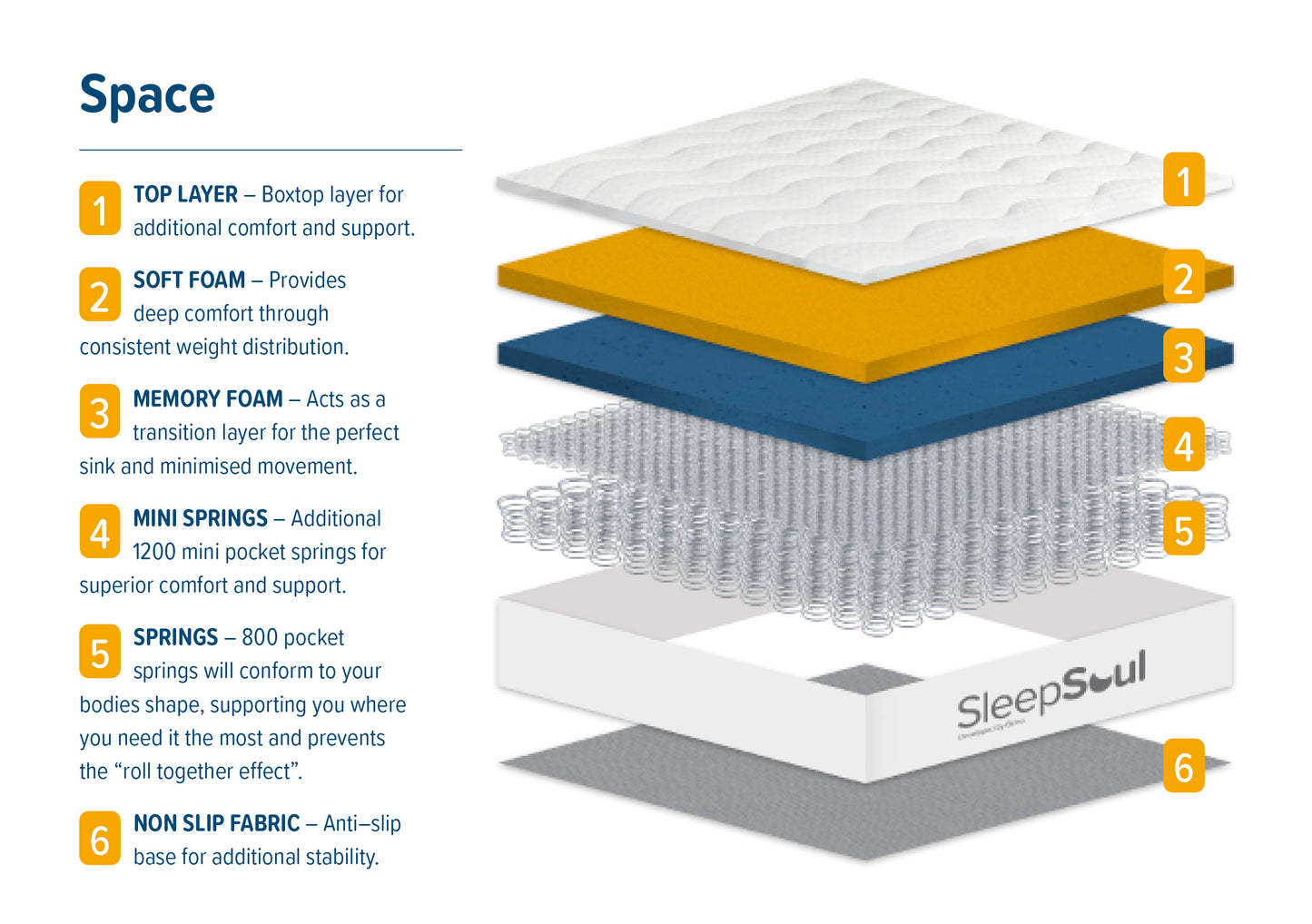 SleepSoul Space Single Mattress