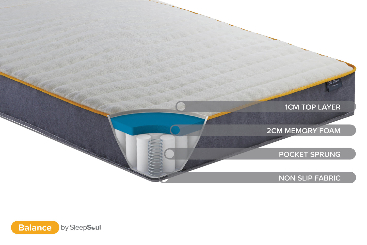 SleepSoul Balance King Mattress