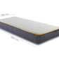 SleepSoul Balance Single Mattress