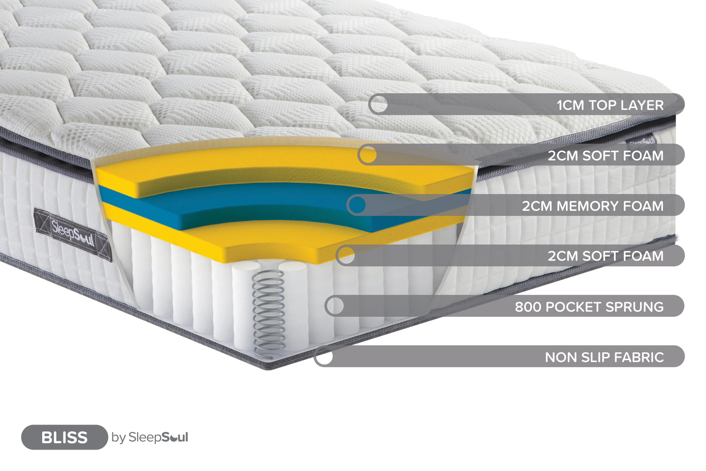 SleepSoul Bliss Small Double Mattress