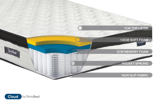 SleepSoul Cloud Double Mattress