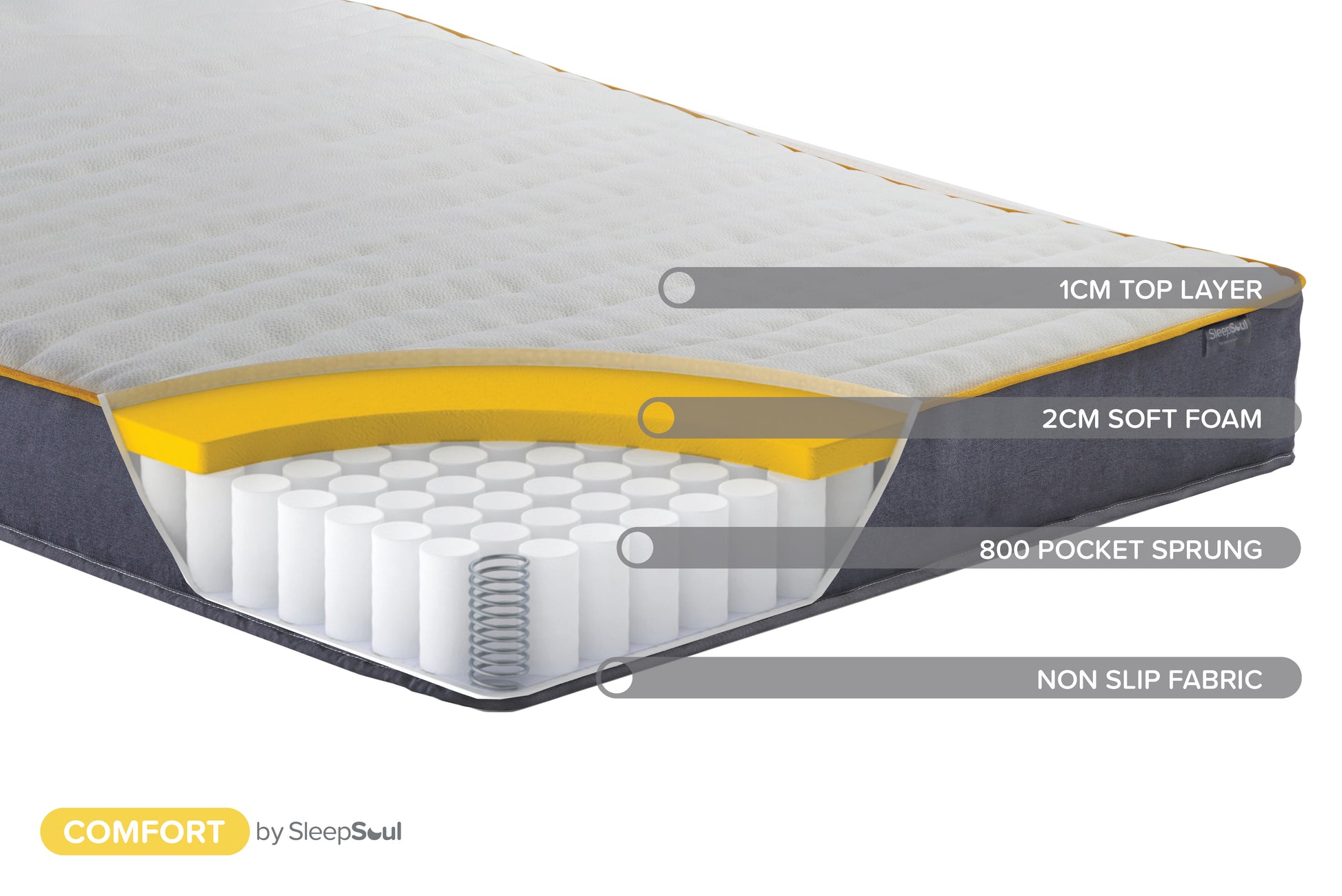 SleepSoul Comfort King Mattress