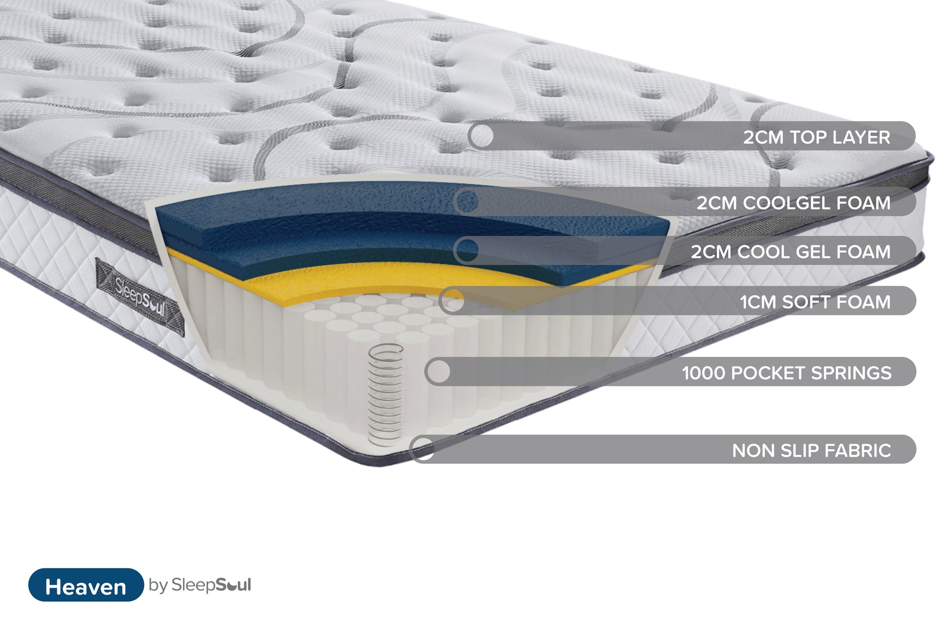 SleepSoul Heaven Single Mattress