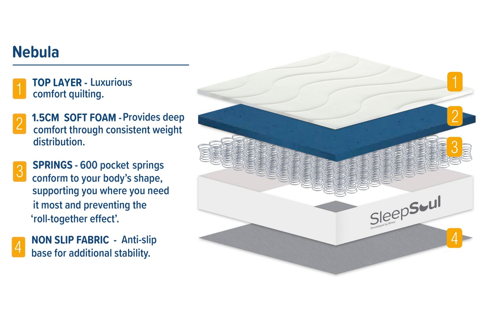 SleepSoul Nebula Double Mattress