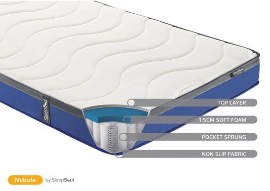 SleepSoul Nebula Small Double Mattress