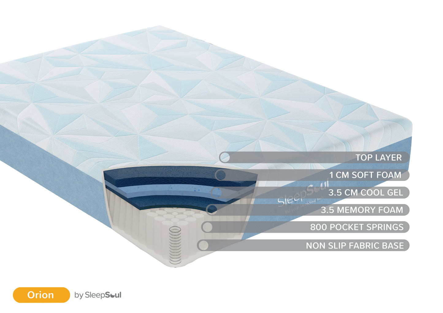 SleepSoul Orion Single Mattress