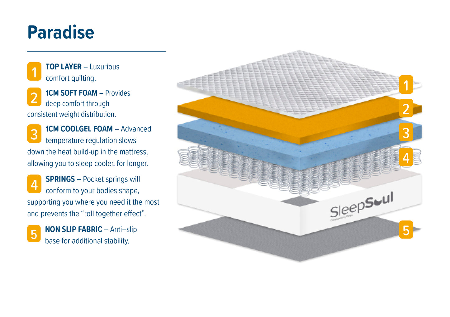 SleepSoul Paradise Small Double Mattress