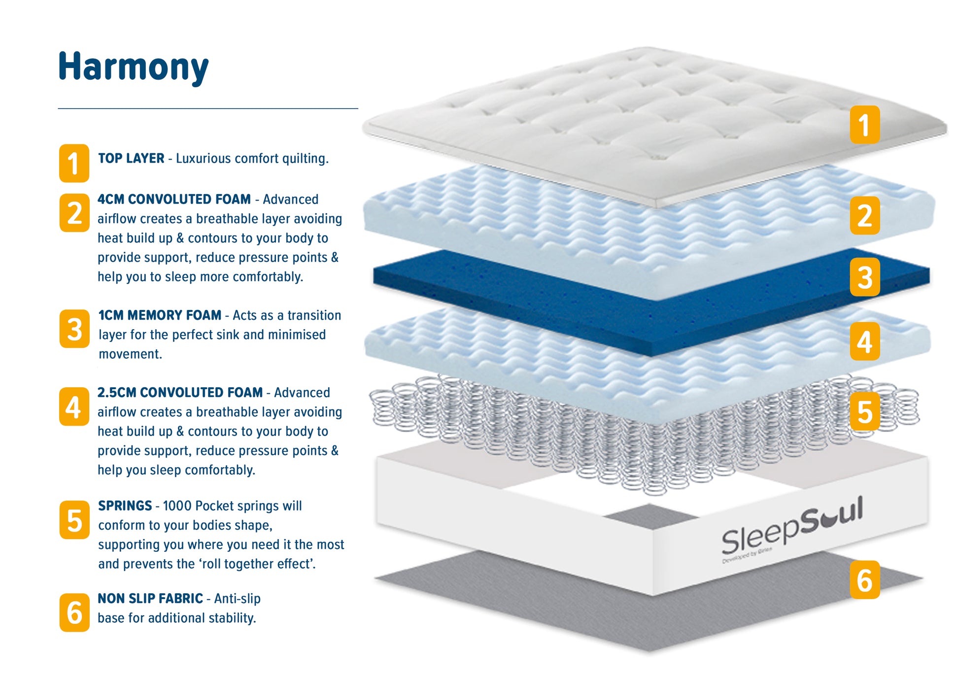 Sleepsoul Harmony Double Mattress