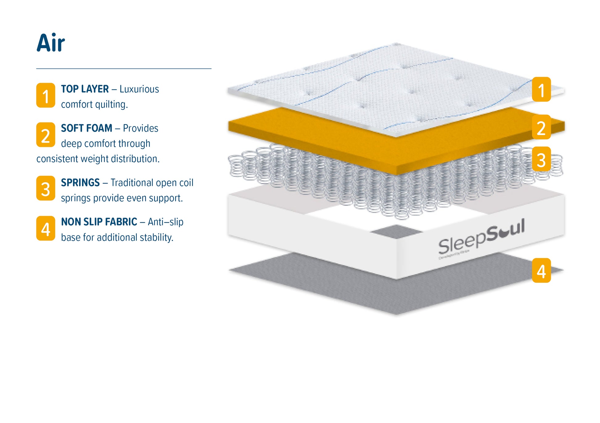 SleepSoul Air Small Double Mattress