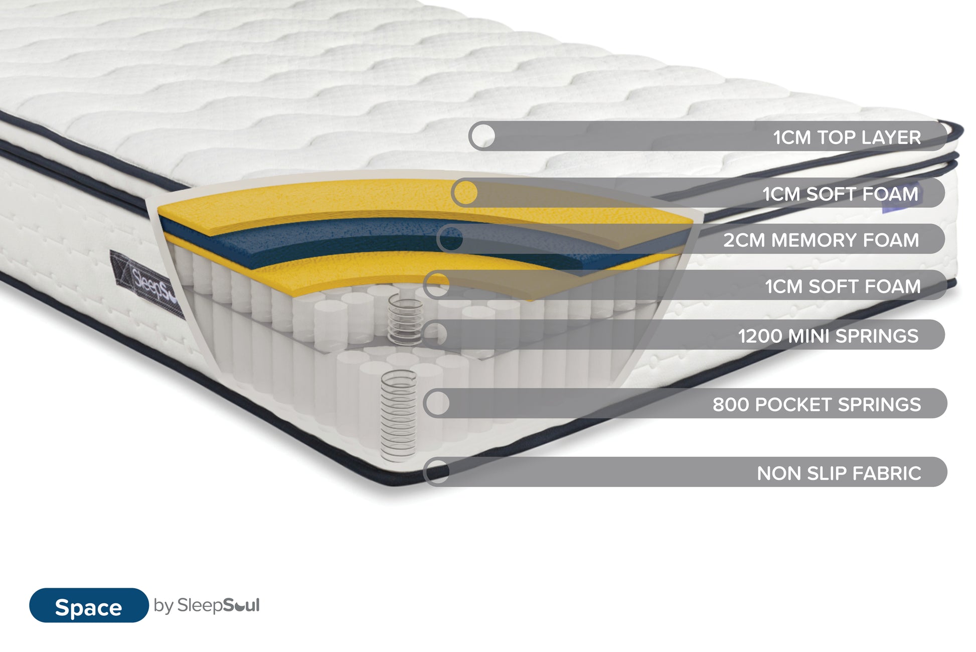 SleepSoul Space King Mattress